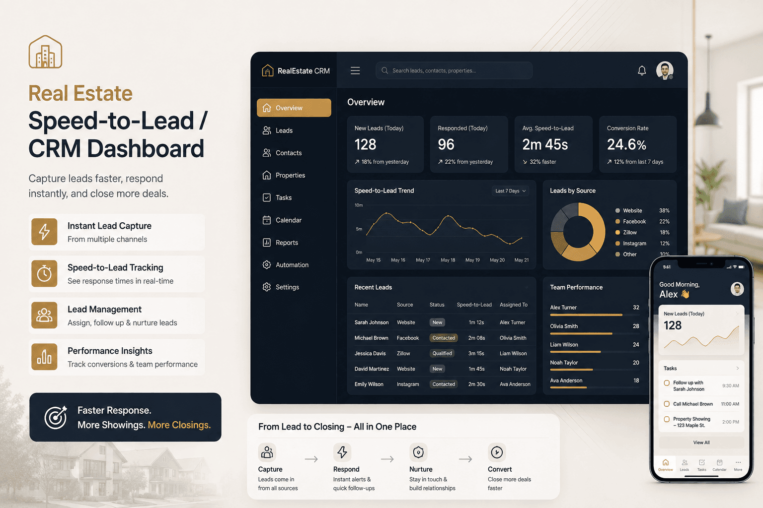 Real Estate Speed-to-Lead / CRM Dashboard preview