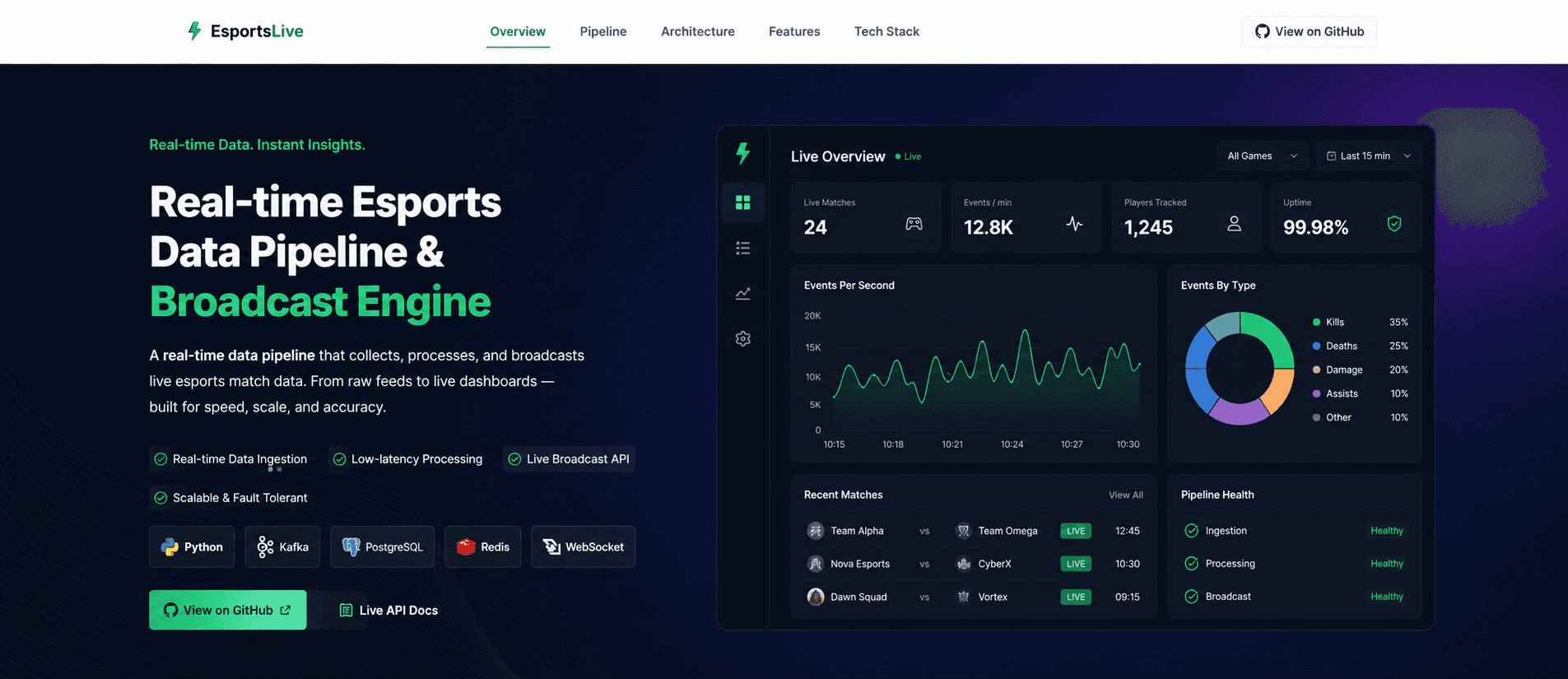 SSP Statify - Real-Time Esports Data Pipeline & Broadcast Engine preview